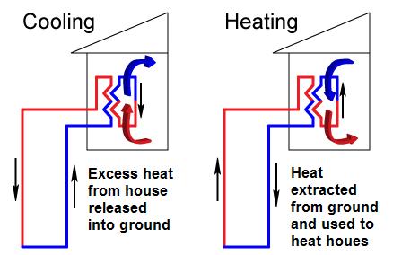 Geothermal Heat Pump