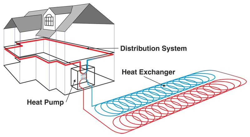 ground source heat pump